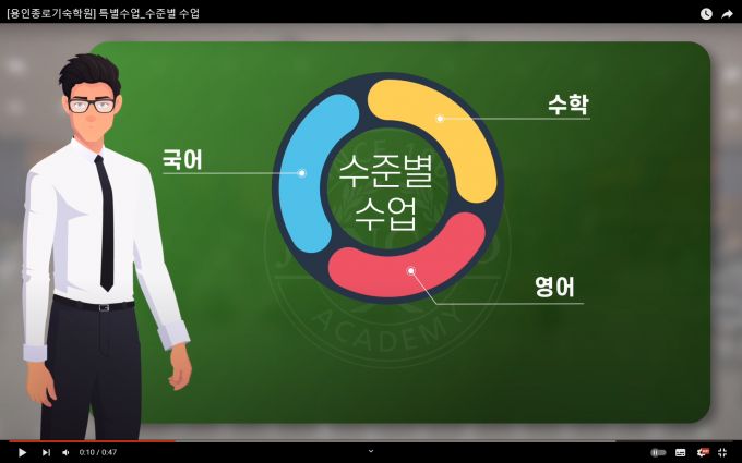 특별수업(수준별 수업)